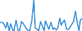 CN 28431090 /Exports /Unit = Prices (Euro/ton) /Partner: United Kingdom(Excluding Northern Ireland) /Reporter: Eur27_2020 /28431090:Colloidal Precious Metals (Excl. Silver)