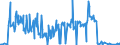 CN 28431090 /Exports /Unit = Prices (Euro/ton) /Partner: Finland /Reporter: Eur27_2020 /28431090:Colloidal Precious Metals (Excl. Silver)
