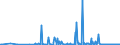 CN 28431090 /Exports /Unit = Prices (Euro/ton) /Partner: Switzerland /Reporter: Eur27_2020 /28431090:Colloidal Precious Metals (Excl. Silver)
