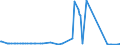 CN 28431090 /Exports /Unit = Prices (Euro/ton) /Partner: Latvia /Reporter: Eur27_2020 /28431090:Colloidal Precious Metals (Excl. Silver)
