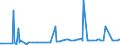 CN 28431090 /Exports /Unit = Prices (Euro/ton) /Partner: Egypt /Reporter: Eur27_2020 /28431090:Colloidal Precious Metals (Excl. Silver)