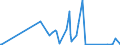 CN 28431090 /Exports /Unit = Prices (Euro/ton) /Partner: Canada /Reporter: Eur27_2020 /28431090:Colloidal Precious Metals (Excl. Silver)