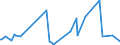 CN 28431090 /Exports /Unit = Prices (Euro/ton) /Partner: United Arab Emirates /Reporter: Eur27_2020 /28431090:Colloidal Precious Metals (Excl. Silver)