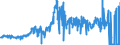CN 28432100 /Exports /Unit = Prices (Euro/ton) /Partner: France /Reporter: Eur27_2020 /28432100:Silver Nitrate