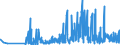 CN 28432100 /Exports /Unit = Prices (Euro/ton) /Partner: Denmark /Reporter: Eur27_2020 /28432100:Silver Nitrate