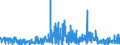 CN 28432100 /Exports /Unit = Prices (Euro/ton) /Partner: Spain /Reporter: Eur27_2020 /28432100:Silver Nitrate