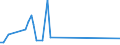 CN 28432100 /Exports /Unit = Prices (Euro/ton) /Partner: United Kingdom(Northern Ireland) /Reporter: Eur27_2020 /28432100:Silver Nitrate