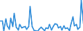 CN 28432100 /Exports /Unit = Prices (Euro/ton) /Partner: United Kingdom(Excluding Northern Ireland) /Reporter: Eur27_2020 /28432100:Silver Nitrate