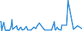 CN 28432100 /Exports /Unit = Prices (Euro/ton) /Partner: Iceland /Reporter: Eur27_2020 /28432100:Silver Nitrate