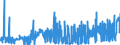 CN 28432100 /Exports /Unit = Prices (Euro/ton) /Partner: Switzerland /Reporter: Eur27_2020 /28432100:Silver Nitrate