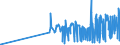 CN 28432100 /Exports /Unit = Prices (Euro/ton) /Partner: Estonia /Reporter: Eur27_2020 /28432100:Silver Nitrate