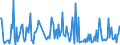 CN 28432100 /Exports /Unit = Prices (Euro/ton) /Partner: Latvia /Reporter: Eur27_2020 /28432100:Silver Nitrate