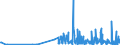 CN 28432100 /Exports /Unit = Prices (Euro/ton) /Partner: Lithuania /Reporter: Eur27_2020 /28432100:Silver Nitrate
