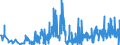 CN 28432100 /Exports /Unit = Prices (Euro/ton) /Partner: Poland /Reporter: Eur27_2020 /28432100:Silver Nitrate