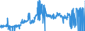 CN 28432100 /Exports /Unit = Prices (Euro/ton) /Partner: Czech Rep. /Reporter: Eur27_2020 /28432100:Silver Nitrate