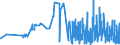 CN 28432100 /Exports /Unit = Prices (Euro/ton) /Partner: Slovenia /Reporter: Eur27_2020 /28432100:Silver Nitrate