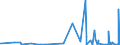 CN 28432100 /Exports /Unit = Prices (Euro/ton) /Partner: Libya /Reporter: Eur27_2020 /28432100:Silver Nitrate