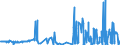 CN 28432100 /Exports /Unit = Prices (Euro/ton) /Partner: Egypt /Reporter: Eur27_2020 /28432100:Silver Nitrate
