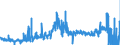 CN 28432900 /Exports /Unit = Prices (Euro/ton) /Partner: France /Reporter: Eur27_2020 /28432900:Silver Compounds, Inorganic or Organic, Whether or not Chemically Defined (Excl. of Mercury and Silver Nitrate)
