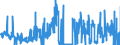 CN 28432900 /Exports /Unit = Prices (Euro/ton) /Partner: Germany /Reporter: Eur27_2020 /28432900:Silver Compounds, Inorganic or Organic, Whether or not Chemically Defined (Excl. of Mercury and Silver Nitrate)