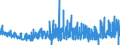 CN 28432900 /Exports /Unit = Prices (Euro/ton) /Partner: Italy /Reporter: Eur27_2020 /28432900:Silver Compounds, Inorganic or Organic, Whether or not Chemically Defined (Excl. of Mercury and Silver Nitrate)