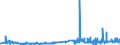 CN 28432900 /Exports /Unit = Prices (Euro/ton) /Partner: Denmark /Reporter: Eur27_2020 /28432900:Silver Compounds, Inorganic or Organic, Whether or not Chemically Defined (Excl. of Mercury and Silver Nitrate)