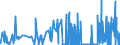 CN 28432900 /Exports /Unit = Prices (Euro/ton) /Partner: Belgium /Reporter: Eur27_2020 /28432900:Silver Compounds, Inorganic or Organic, Whether or not Chemically Defined (Excl. of Mercury and Silver Nitrate)