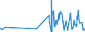 CN 28432900 /Exports /Unit = Prices (Euro/ton) /Partner: Luxembourg /Reporter: Eur27_2020 /28432900:Silver Compounds, Inorganic or Organic, Whether or not Chemically Defined (Excl. of Mercury and Silver Nitrate)