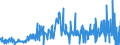 CN 28432900 /Exports /Unit = Prices (Euro/ton) /Partner: Austria /Reporter: Eur27_2020 /28432900:Silver Compounds, Inorganic or Organic, Whether or not Chemically Defined (Excl. of Mercury and Silver Nitrate)