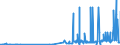CN 28432900 /Exports /Unit = Prices (Euro/ton) /Partner: Malta /Reporter: Eur27_2020 /28432900:Silver Compounds, Inorganic or Organic, Whether or not Chemically Defined (Excl. of Mercury and Silver Nitrate)