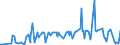 CN 28432900 /Exports /Unit = Prices (Euro/ton) /Partner: Estonia /Reporter: Eur27_2020 /28432900:Silver Compounds, Inorganic or Organic, Whether or not Chemically Defined (Excl. of Mercury and Silver Nitrate)