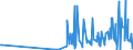 CN 28432900 /Exports /Unit = Prices (Euro/ton) /Partner: Lithuania /Reporter: Eur27_2020 /28432900:Silver Compounds, Inorganic or Organic, Whether or not Chemically Defined (Excl. of Mercury and Silver Nitrate)