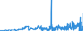 CN 28432900 /Exports /Unit = Prices (Euro/ton) /Partner: Poland /Reporter: Eur27_2020 /28432900:Silver Compounds, Inorganic or Organic, Whether or not Chemically Defined (Excl. of Mercury and Silver Nitrate)
