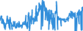 CN 28432900 /Exports /Unit = Prices (Euro/ton) /Partner: Czech Rep. /Reporter: Eur27_2020 /28432900:Silver Compounds, Inorganic or Organic, Whether or not Chemically Defined (Excl. of Mercury and Silver Nitrate)
