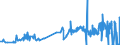 CN 28432900 /Exports /Unit = Prices (Euro/ton) /Partner: Hungary /Reporter: Eur27_2020 /28432900:Silver Compounds, Inorganic or Organic, Whether or not Chemically Defined (Excl. of Mercury and Silver Nitrate)
