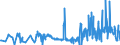 CN 28432900 /Exports /Unit = Prices (Euro/ton) /Partner: Romania /Reporter: Eur27_2020 /28432900:Silver Compounds, Inorganic or Organic, Whether or not Chemically Defined (Excl. of Mercury and Silver Nitrate)