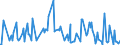 CN 28432900 /Exports /Unit = Prices (Euro/ton) /Partner: Bulgaria /Reporter: Eur27_2020 /28432900:Silver Compounds, Inorganic or Organic, Whether or not Chemically Defined (Excl. of Mercury and Silver Nitrate)