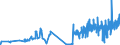 CN 28432900 /Exports /Unit = Prices (Euro/ton) /Partner: Slovenia /Reporter: Eur27_2020 /28432900:Silver Compounds, Inorganic or Organic, Whether or not Chemically Defined (Excl. of Mercury and Silver Nitrate)