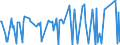 CN 28432900 /Exports /Unit = Prices (Euro/ton) /Partner: Bosnia-herz. /Reporter: Eur27_2020 /28432900:Silver Compounds, Inorganic or Organic, Whether or not Chemically Defined (Excl. of Mercury and Silver Nitrate)