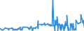 CN 28432900 /Exports /Unit = Prices (Euro/ton) /Partner: Egypt /Reporter: Eur27_2020 /28432900:Silver Compounds, Inorganic or Organic, Whether or not Chemically Defined (Excl. of Mercury and Silver Nitrate)