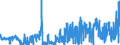 CN 28433000 /Exports /Unit = Prices (Euro/suppl. units) /Partner: Germany /Reporter: Eur27_2020 /28433000:Gold Compounds, Inorganic or Organic, Whether or not Chemically Defined