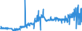CN 28433000 /Exports /Unit = Prices (Euro/suppl. units) /Partner: Austria /Reporter: Eur27_2020 /28433000:Gold Compounds, Inorganic or Organic, Whether or not Chemically Defined