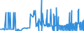 CN 28433000 /Exports /Unit = Prices (Euro/suppl. units) /Partner: Estonia /Reporter: Eur27_2020 /28433000:Gold Compounds, Inorganic or Organic, Whether or not Chemically Defined