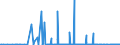 CN 28433000 /Exports /Unit = Prices (Euro/suppl. units) /Partner: Mexico /Reporter: Eur27_2020 /28433000:Gold Compounds, Inorganic or Organic, Whether or not Chemically Defined