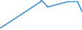 CN 28433000 /Exports /Unit = Prices (Euro/suppl. units) /Partner: Guatemala /Reporter: Eur28 /28433000:Gold Compounds, Inorganic or Organic, Whether or not Chemically Defined