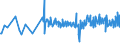 CN 28439010 /Exports /Unit = Prices (Euro/ton) /Partner: Czech Rep. /Reporter: Eur27_2020 /28439010:Amalgams of Precious Metals