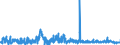 CN 28439090 /Exports /Unit = Prices (Euro/suppl. units) /Partner: France /Reporter: Eur27_2020 /28439090:Inorganic or Organic Compounds of Precious Metals, Whether or not Chemically Defined (Excl. Silver and Gold)