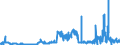 CN 28439090 /Exports /Unit = Prices (Euro/suppl. units) /Partner: Germany /Reporter: Eur27_2020 /28439090:Inorganic or Organic Compounds of Precious Metals, Whether or not Chemically Defined (Excl. Silver and Gold)