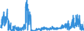 CN 28439090 /Exports /Unit = Prices (Euro/suppl. units) /Partner: Italy /Reporter: Eur27_2020 /28439090:Inorganic or Organic Compounds of Precious Metals, Whether or not Chemically Defined (Excl. Silver and Gold)