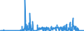 CN 28439090 /Exports /Unit = Prices (Euro/suppl. units) /Partner: United Kingdom /Reporter: Eur27_2020 /28439090:Inorganic or Organic Compounds of Precious Metals, Whether or not Chemically Defined (Excl. Silver and Gold)